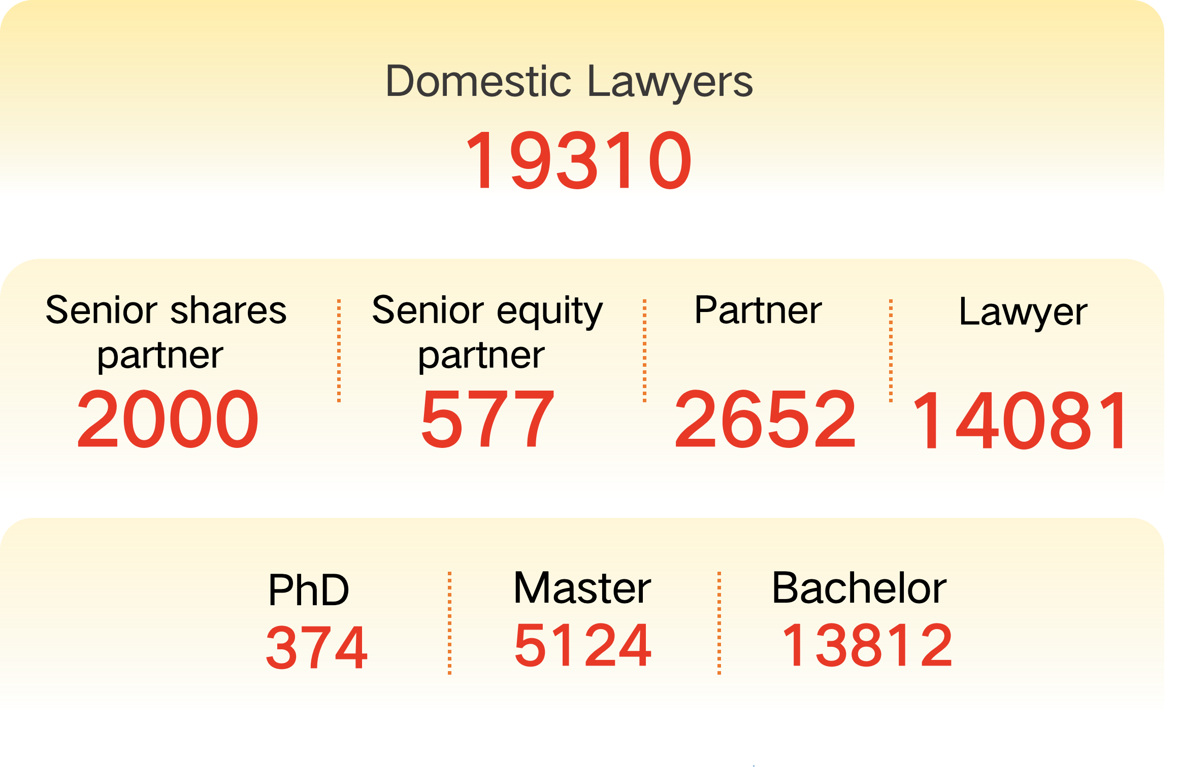 Yingke talent and professional network